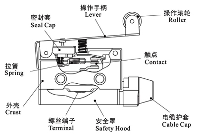Limit Switch manufacturer_Limit Switch drawing